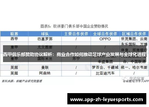 西甲俱乐部赞助协议解析:商业合作如何推动足球产业发展与全球化进程