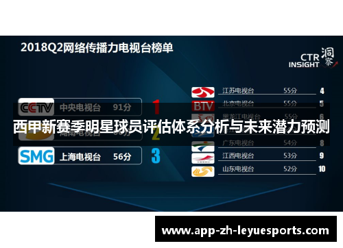 西甲新赛季明星球员评估体系分析与未来潜力预测