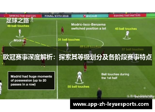 欧冠赛事深度解析:探索其等级划分及各阶段赛事特点 欧冠赛事深度解析:探索其等级划分及各阶段赛事特点