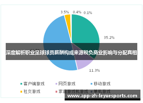 深度解析职业足球球员薪酬构成来源税负商业影响与分配真相