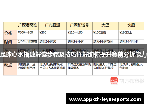 足球心水指数解读步骤及技巧详解助你提升赛前分析能力 足球心水指数解读步骤及技巧详解助你提升赛前分析能力