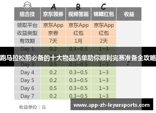 跑马拉松前必备的十大物品清单助你顺利完赛准备全攻略 跑马拉松前必备的十大物品清单助你顺利完赛准备全攻略
