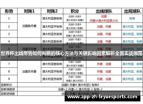 世界杯出线形势如何判断的核心方法与关键影响因素解析全面实战指南 世界杯出线形势如何判断的核心方法与关键影响因素解析全面实战指南